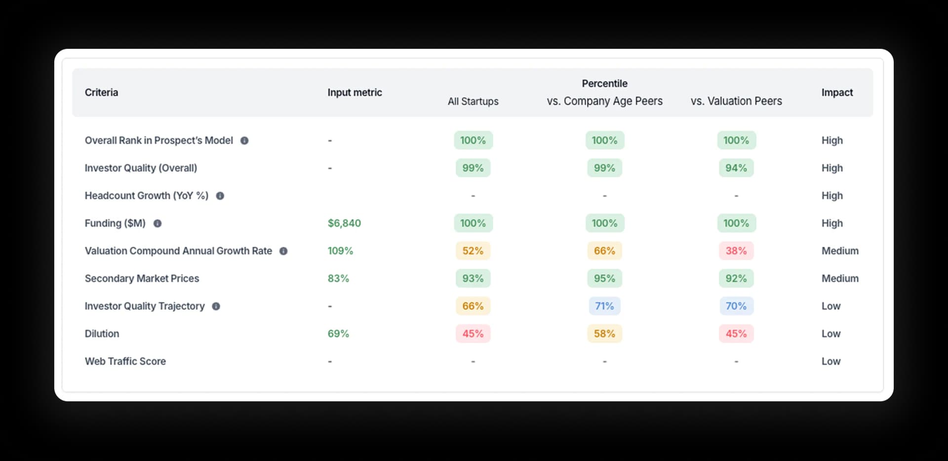 Using the same data sources as top VCs